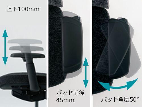 3Dアジャスト肘