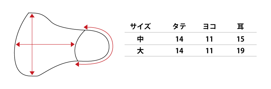 二重ガーゼ ダブル w ガーゼ 京都 マスク サイズ寸法表