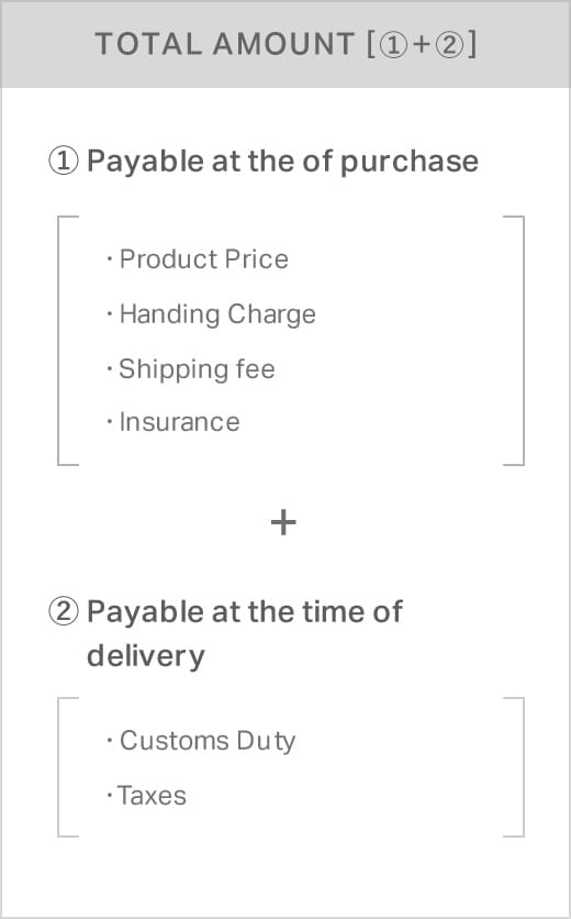 TOTAL ABOUT[1+2] 1. Payable at the of purchase[Product Price, Handing Change, Shipping fee and Insurance] + 2. Payable at the time of delivery[Customs Duty and Taxes]