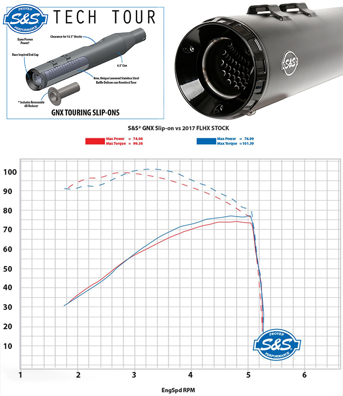 S&S GNX 4.5 åץޥե顼ǽħ