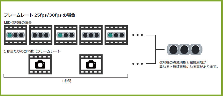 ¥Õ¥ì¡¼¥à¥ì¡¼¥È25fps/30fps¤Î¾ì¹ç
