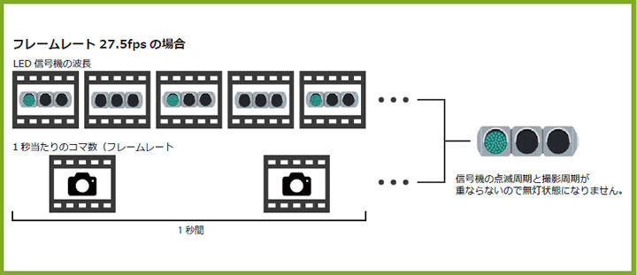 ¥Õ¥ì¡¼¥à¥ì¡¼¥È27.5fps¤Î¾ì¹ç