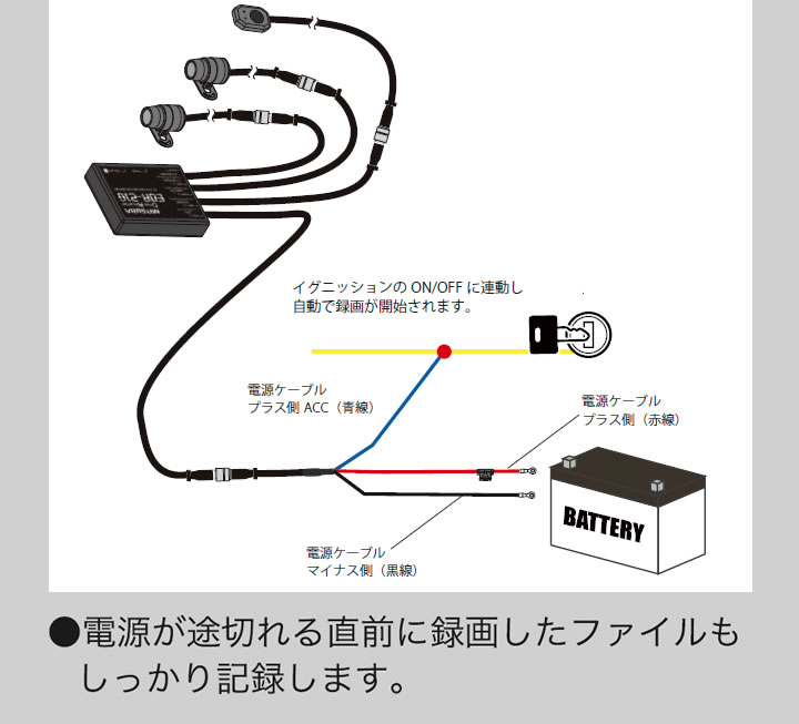 ÅŸ»¤¬ÅÓÀÚ¤ì¤ëľÁ°¤Þ¤Ç¤Î±ÇÁü¤ò¤·¤Ã¤«¤ê¤ÈµÏ¿¤·¤Þ¤¹¡£