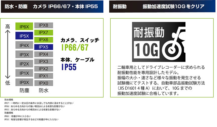 ¥«¥á¥é¡¢ËÜÂΤÎËɿ塦ËɿФÈÂÑ¿¶Æ°²Ã®Åٻ10G¤Î·ë²Ì