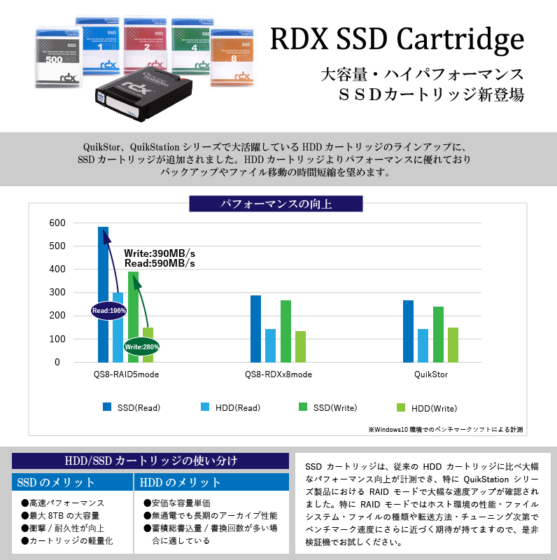 RDX SSDカートリッジ登場