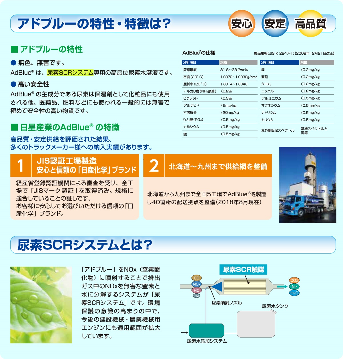 市場 新日本化成 高品位尿素水 アドブルー