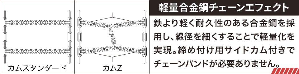 サイドカムロック付き