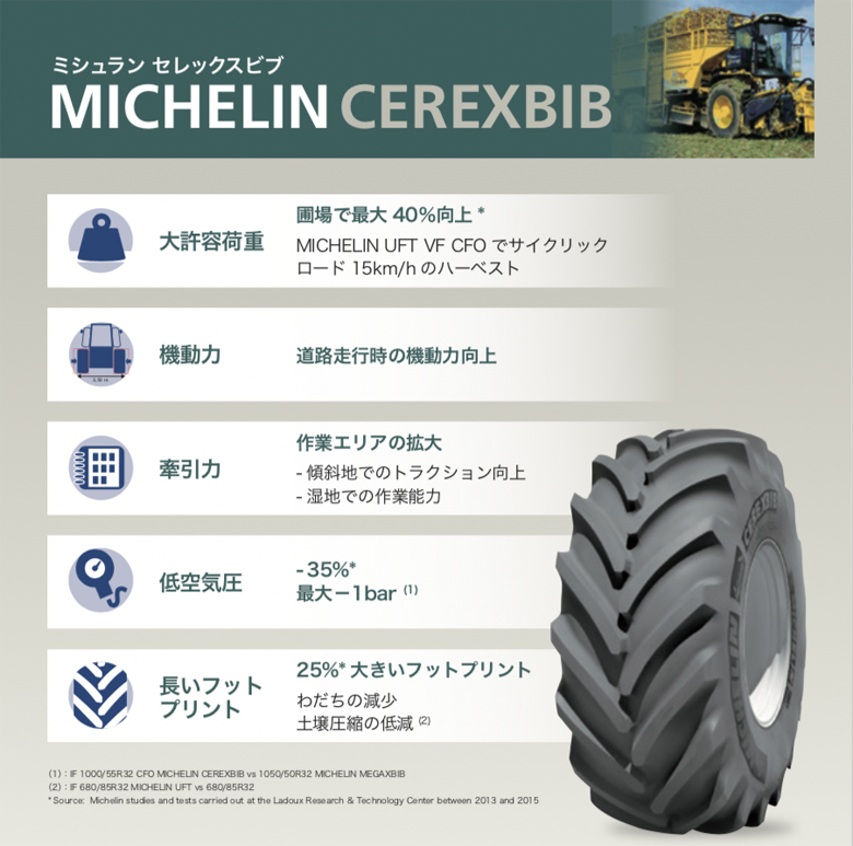 ミシュラン トラクタータイヤ VF 800/70 R32 TL CEREXBIB