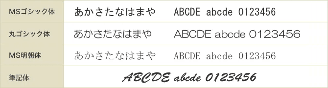 ʸ�����Τθ���